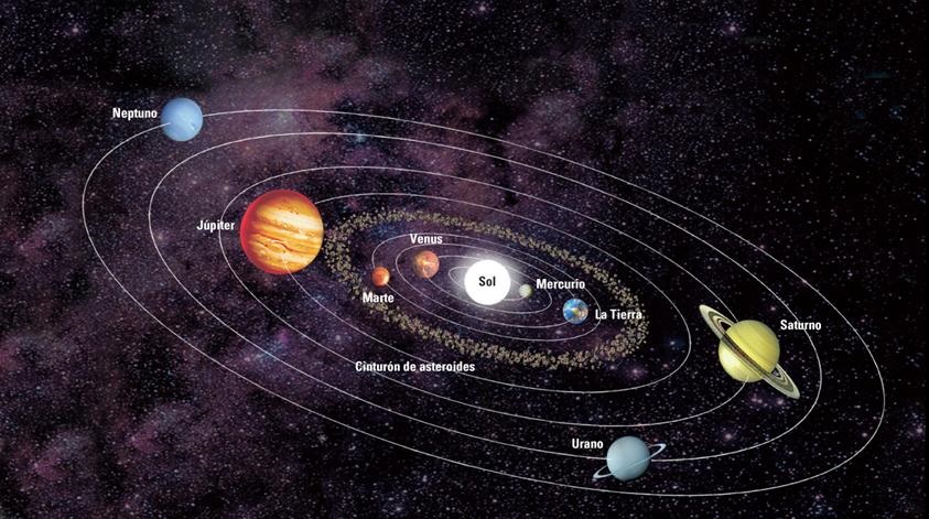 Planetas del sistema solar